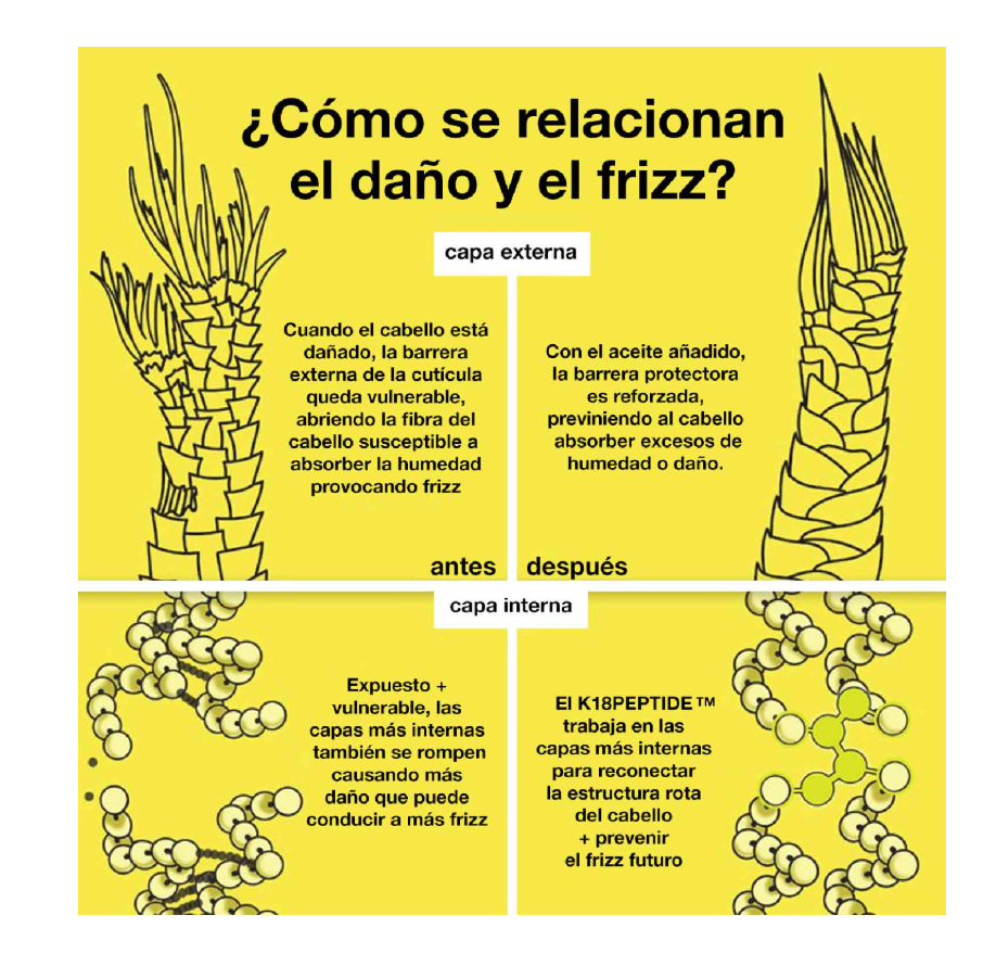 Aceite de pelo K18 mini molecular repair hair oil travel